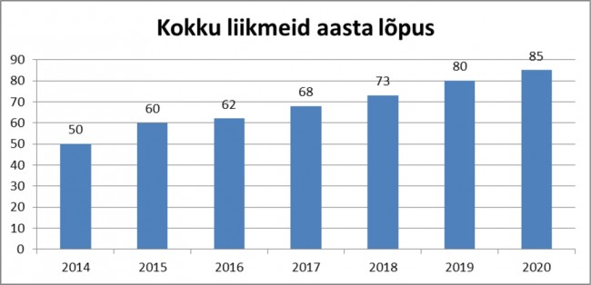 Belials pilt1 liikemte arv