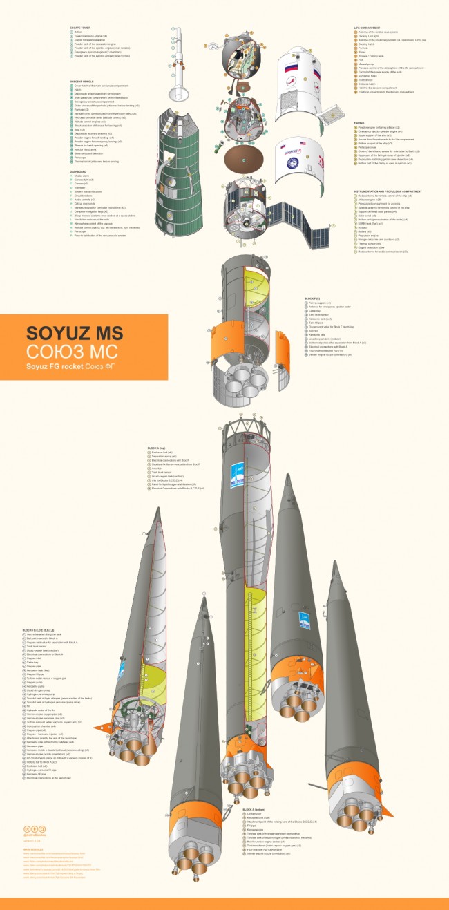 1024px-Soyuz rocket and spaceship V1-1