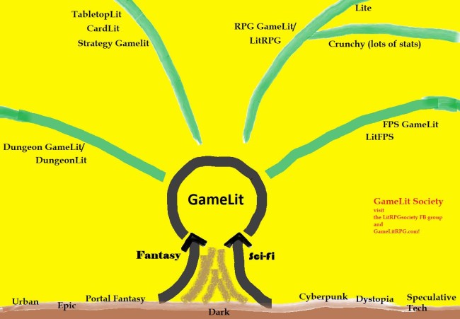 gamelit tree