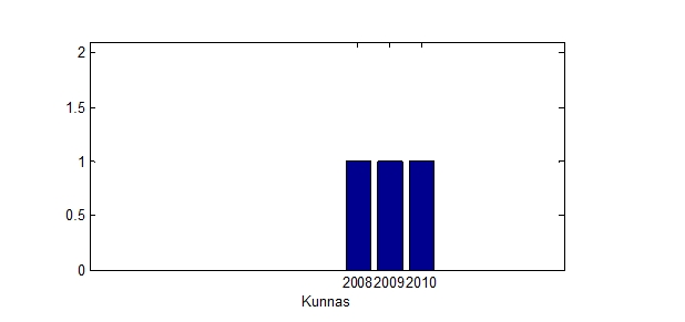 kunnas