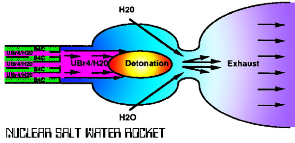 nuclear-salt