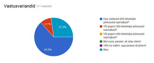 mandi vastused